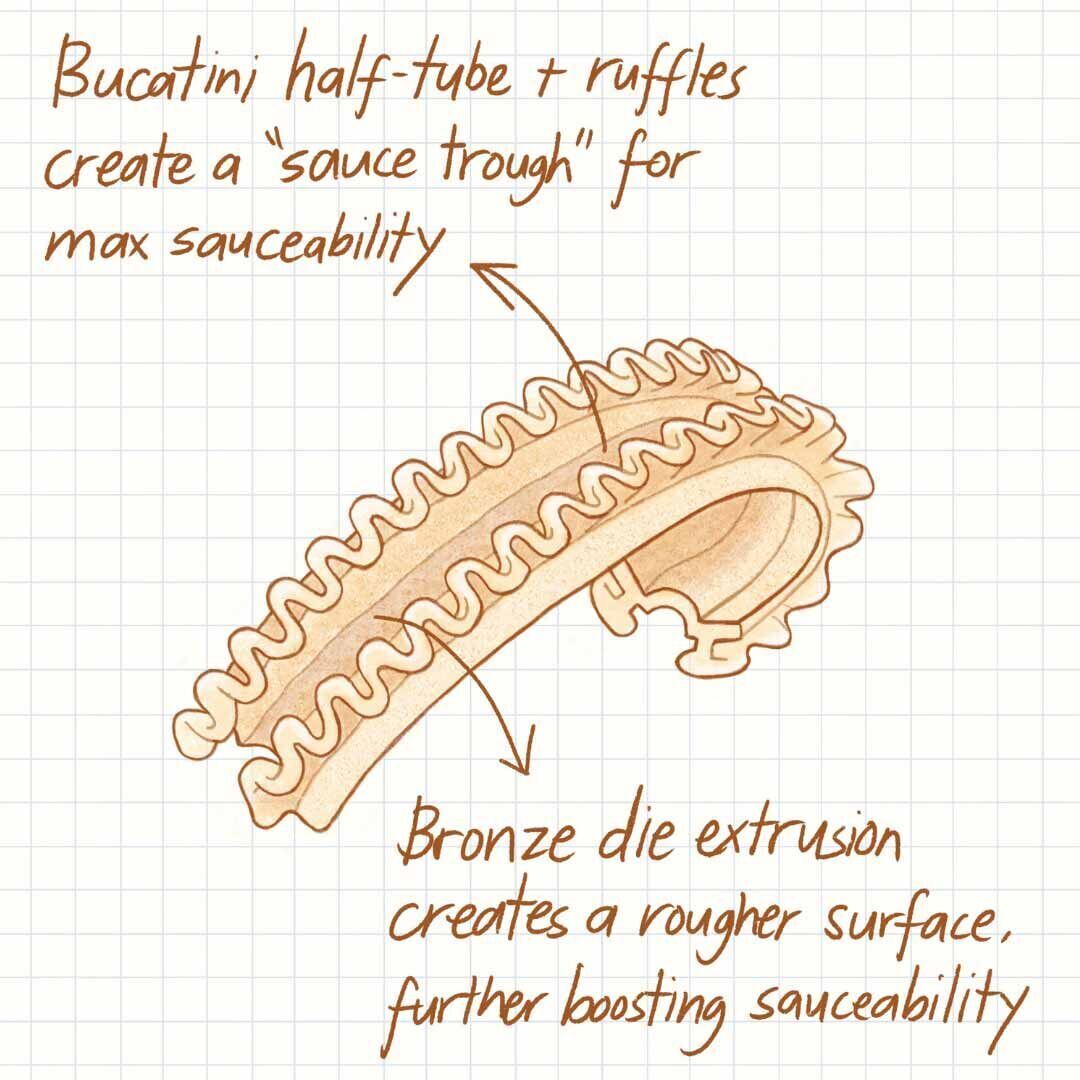Sauceability